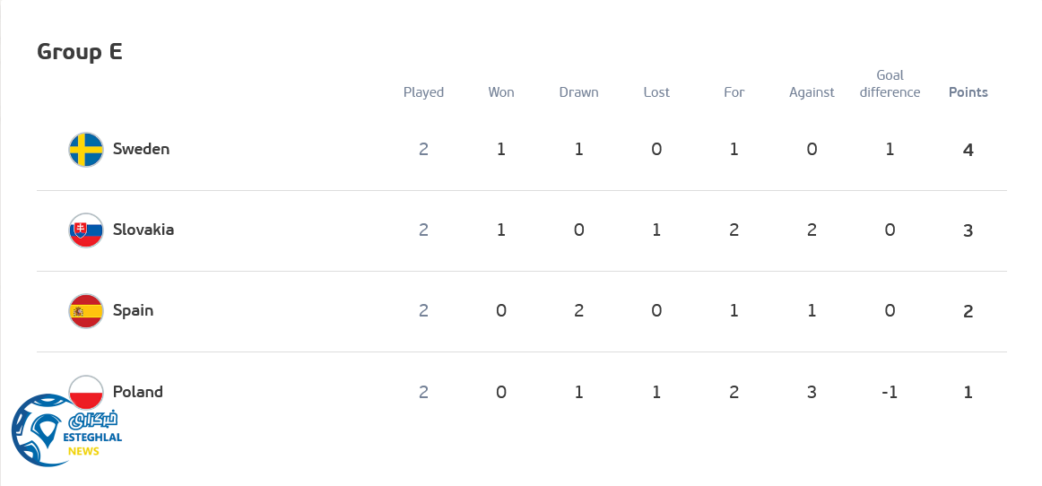 جدول رده بندی