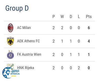 جدول رده بندی گروه D