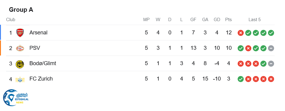 جدول رده بندی