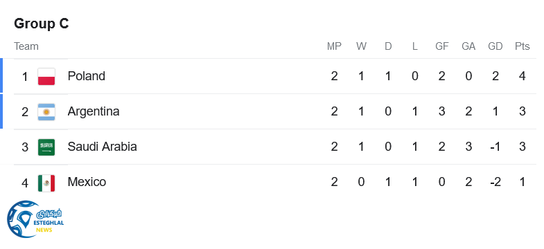 جدول رده بندی