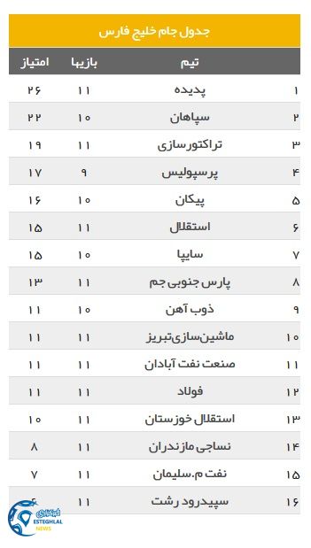 جدول رده بندی لیگ برتر