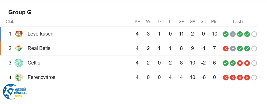 جدول رده بندی