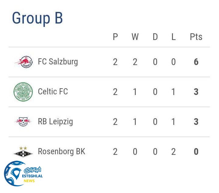 جدول رده بندی گروه B