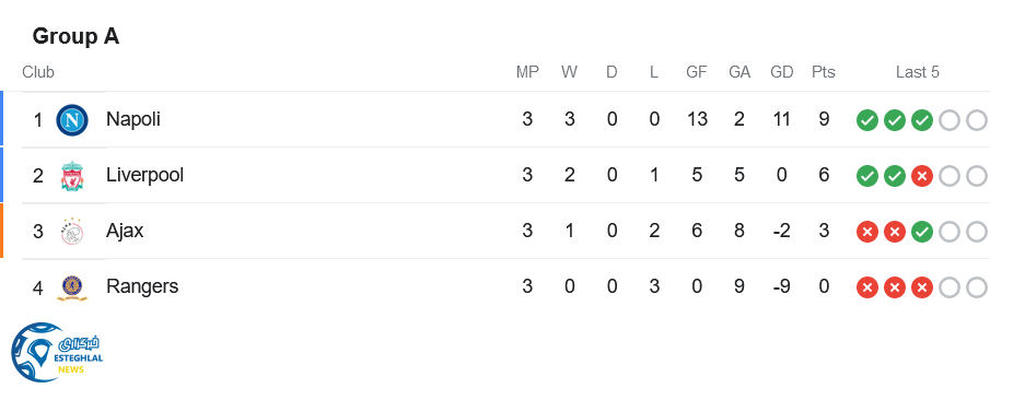 جدول رده بندی