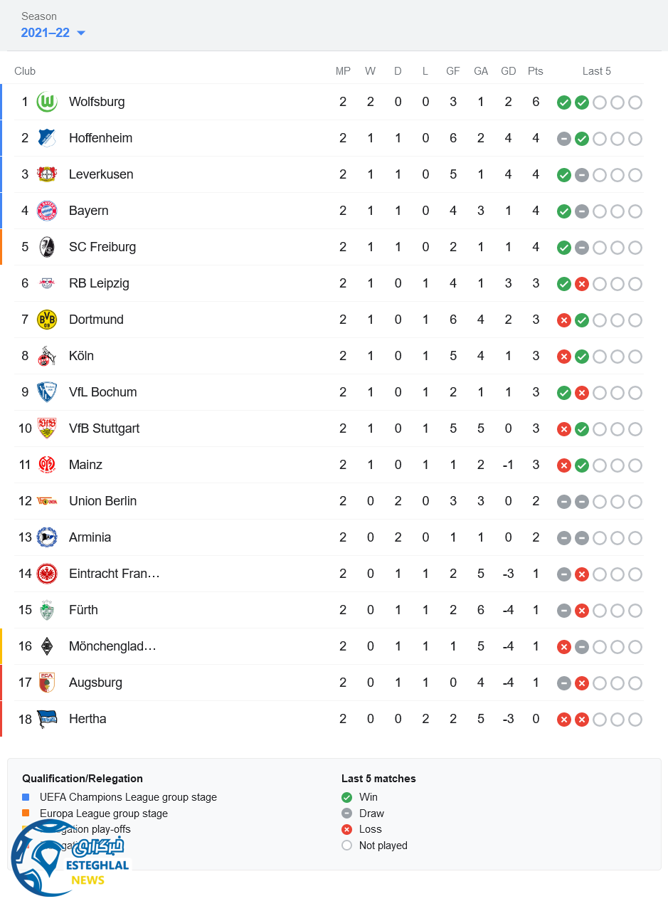 جدول رده بندی