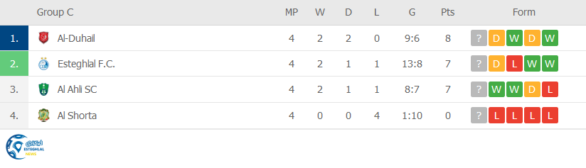 جدول رده بندی