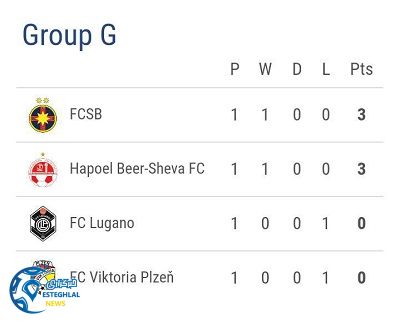 جدول رده بندی گروه G