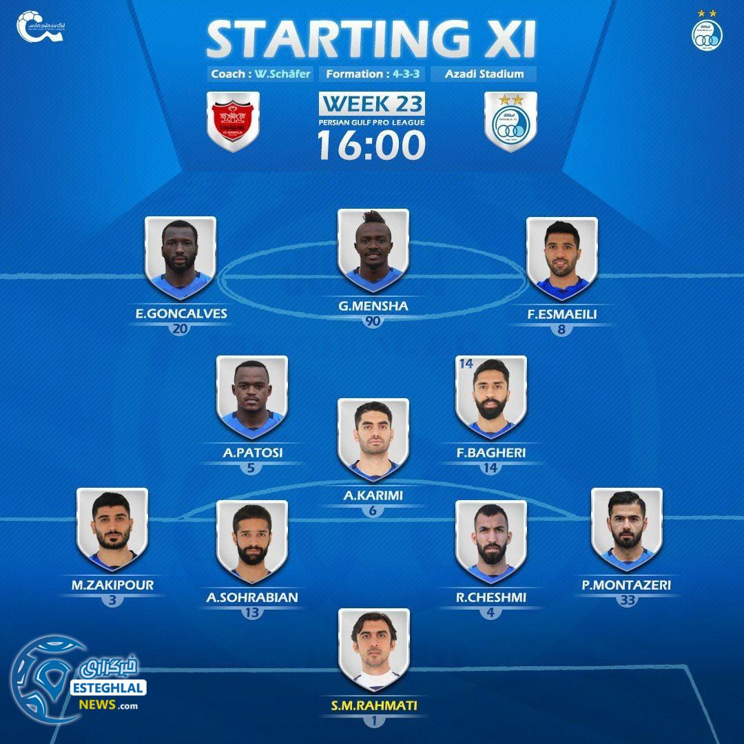 شماتیک ترکیب استقلال