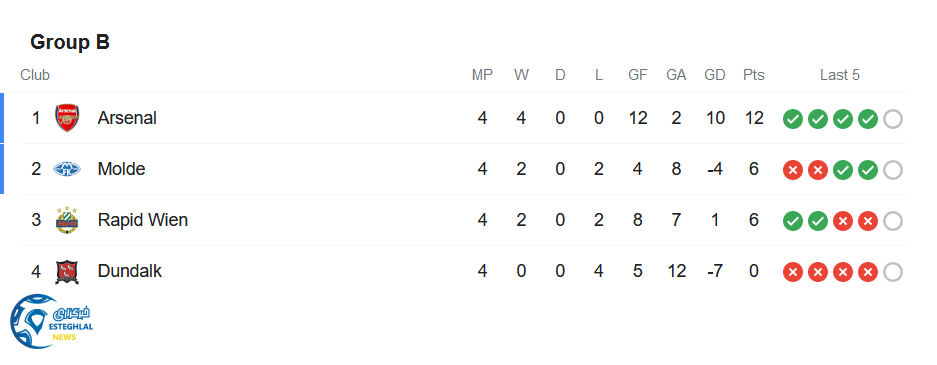 جدول رده بندی