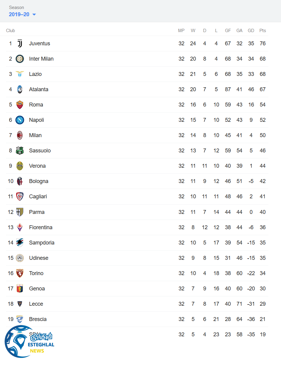 جدول رده بندی