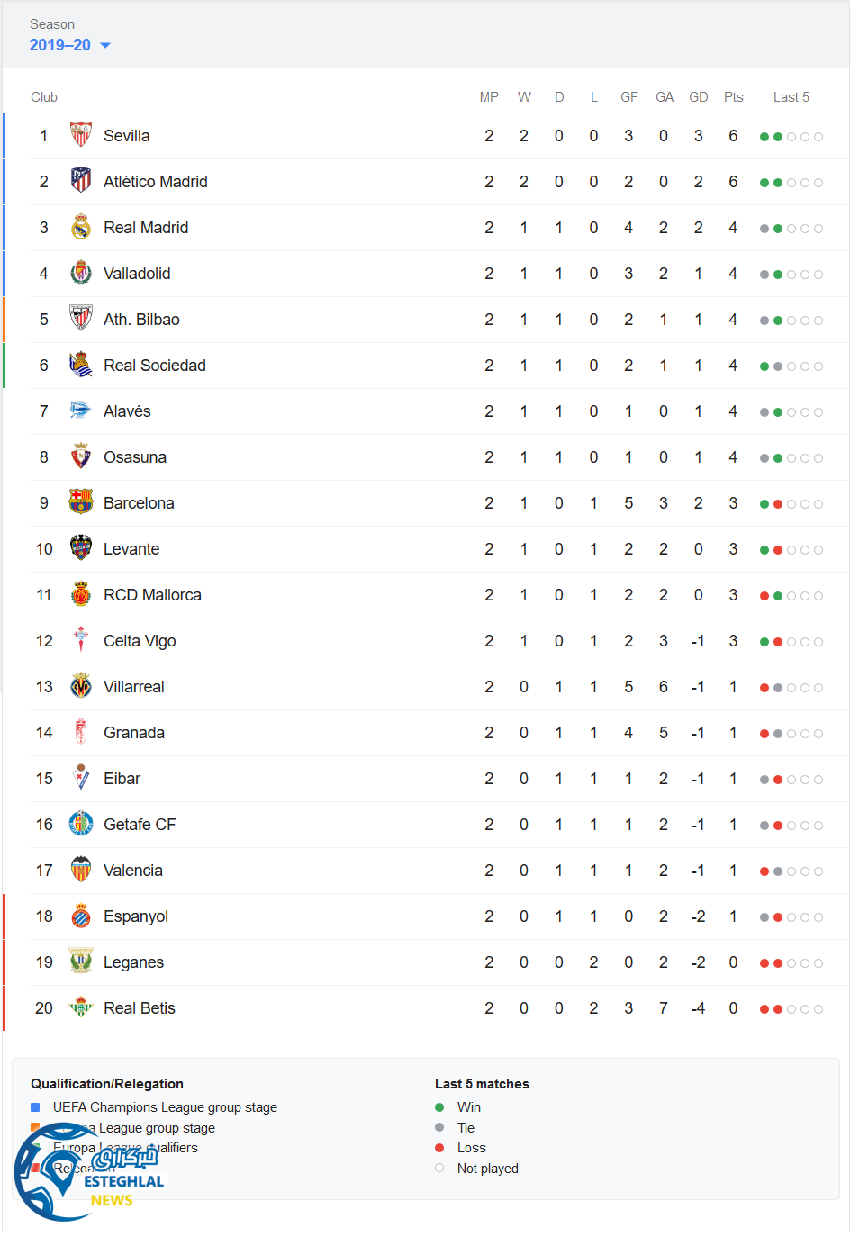 جدول رده بندی