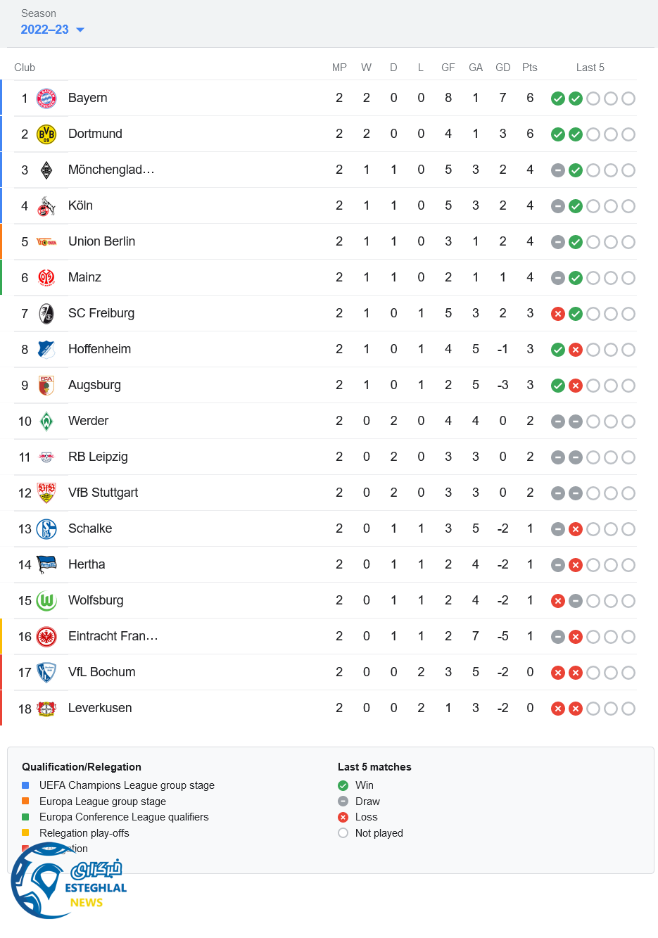 جدول رده بندی