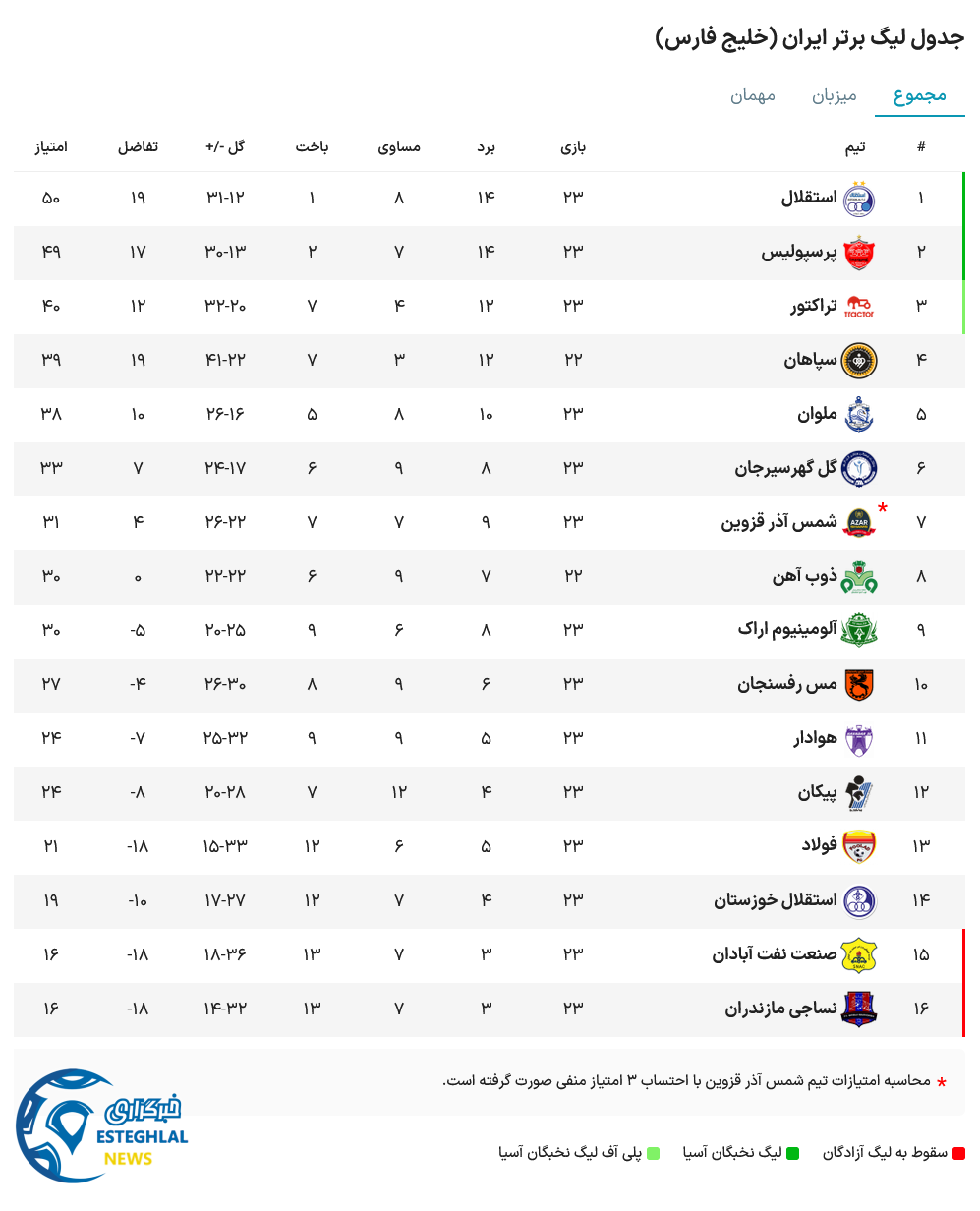 جدول رده بندی
