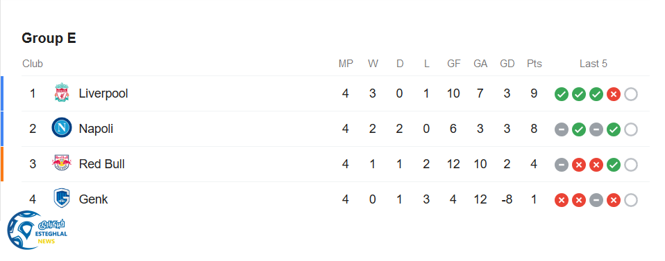 جدول رده بندی