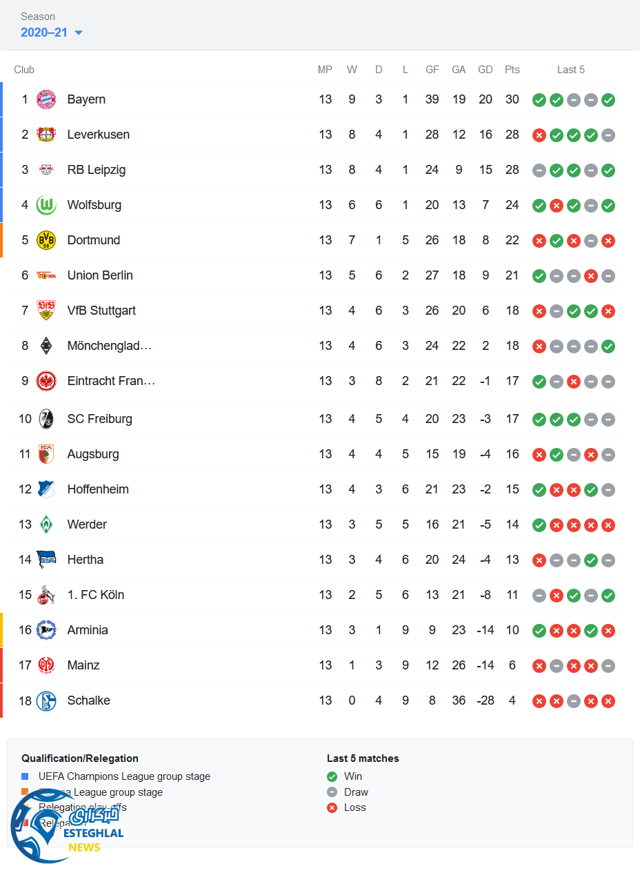 جدول رده بندی