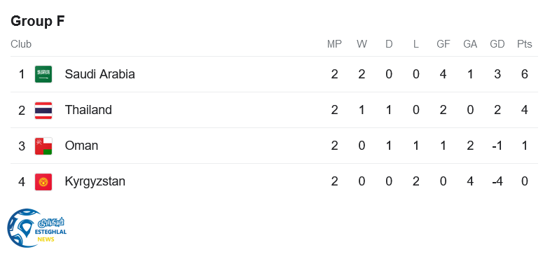 جدول رده بندی