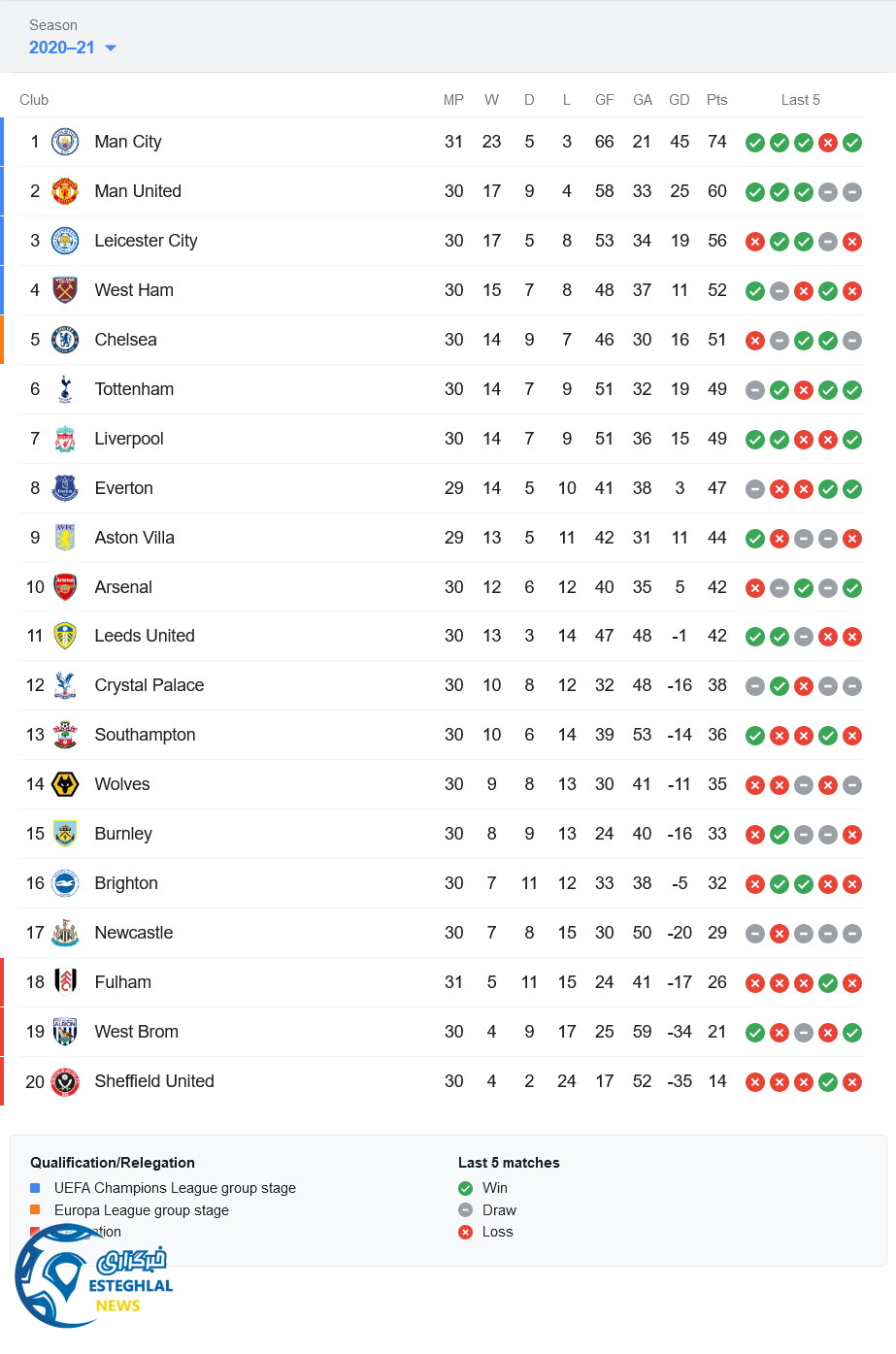 جدول رده بندی