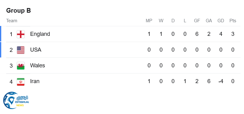 جدول رده بندی