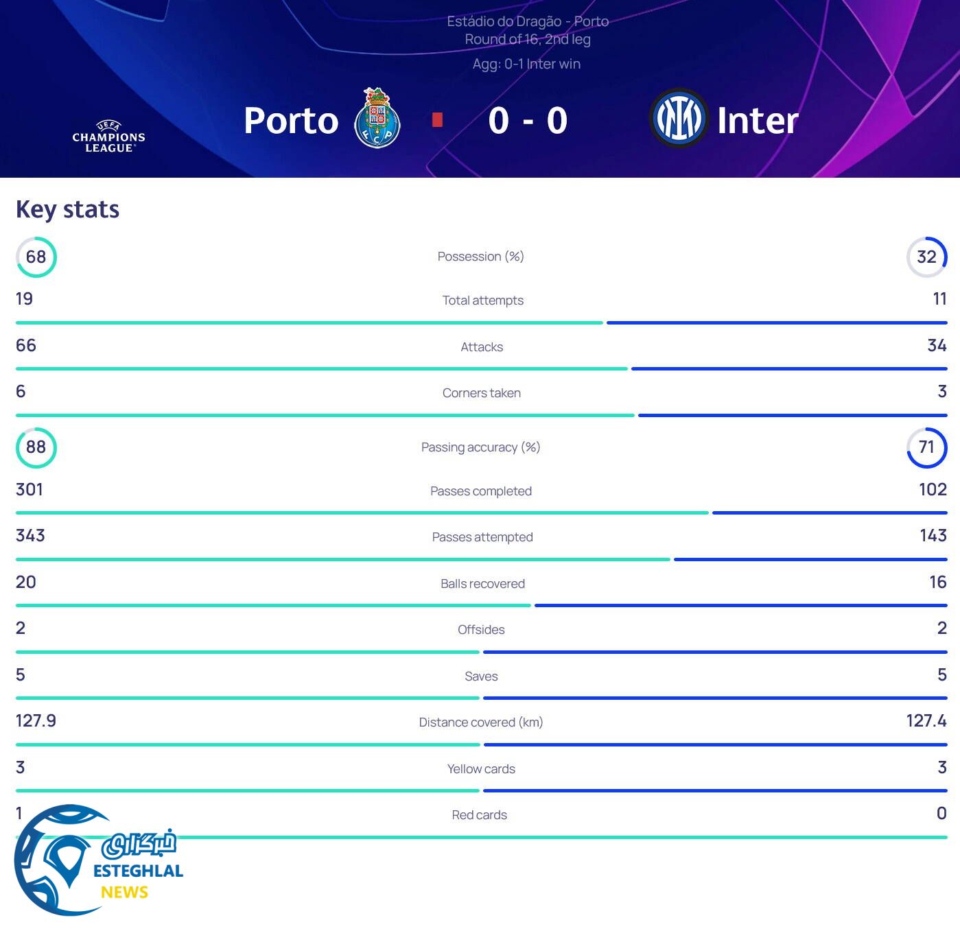 پورتو 0-0 اینترمیلان