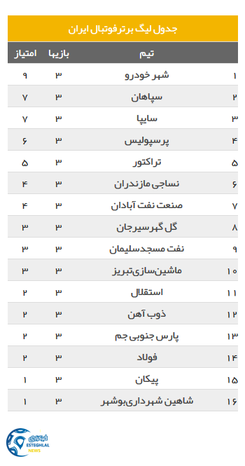 جدول رده بندی