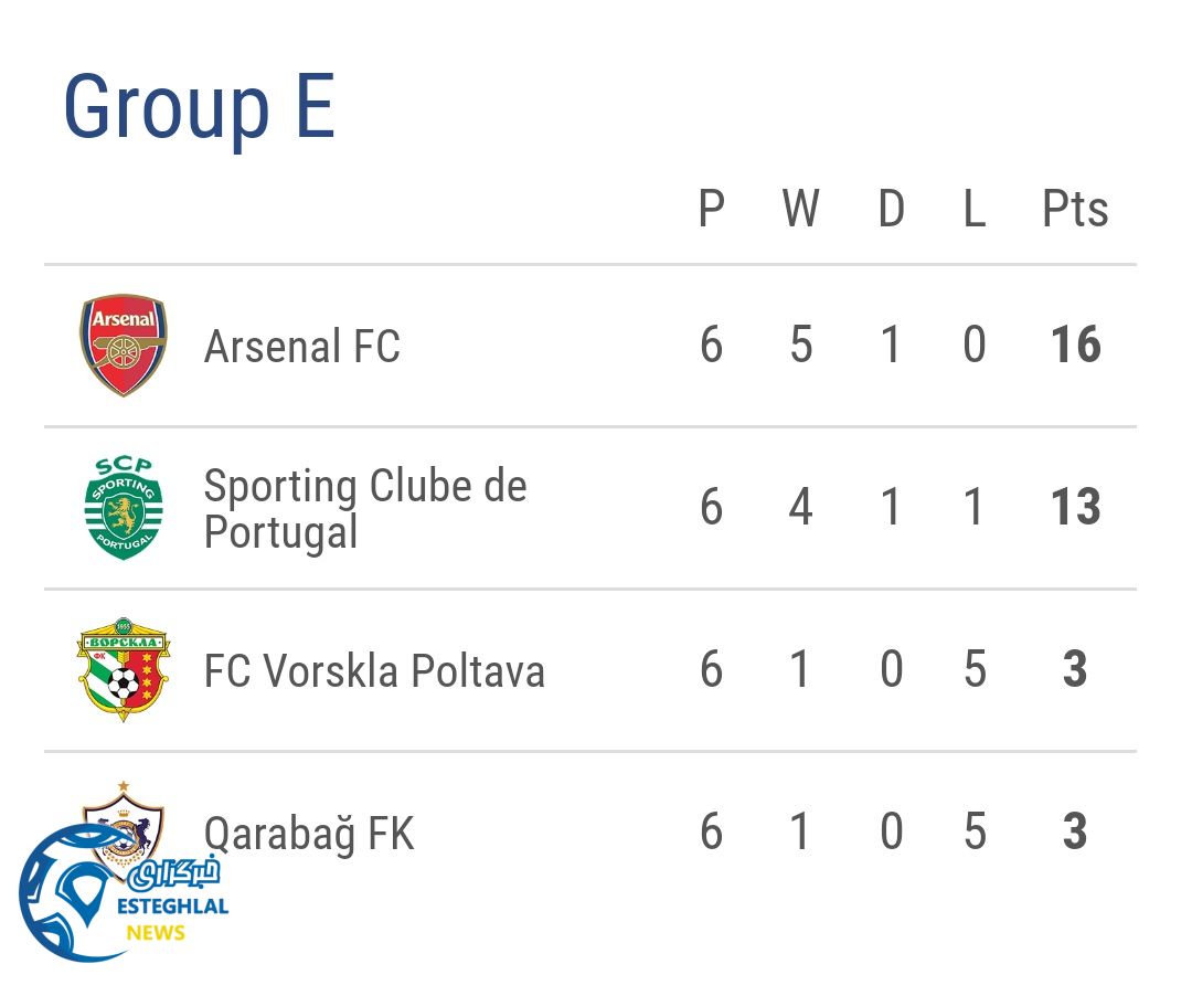 جدول رده بندی گروه E