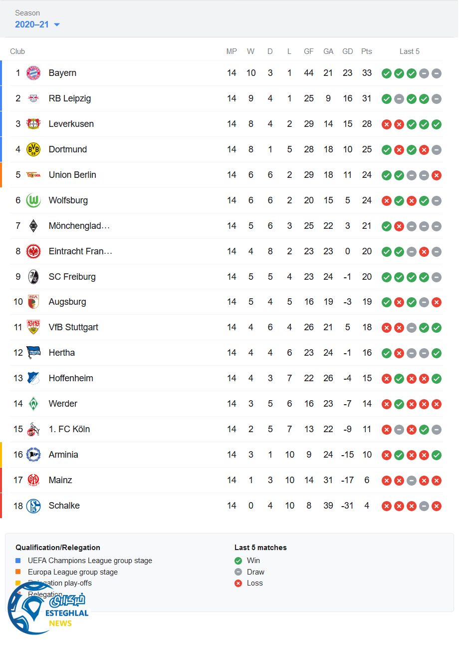 جدول رده بندی