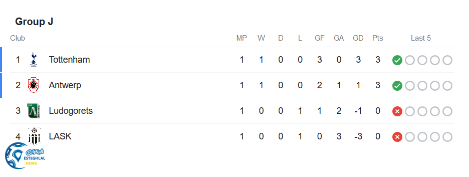 جدول رده بندی