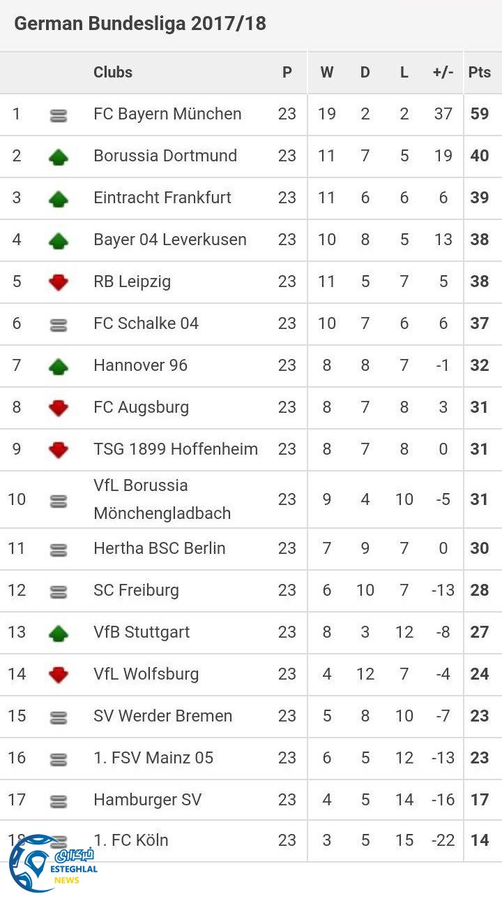جدول رده بندی بوندسلیگا آلمان