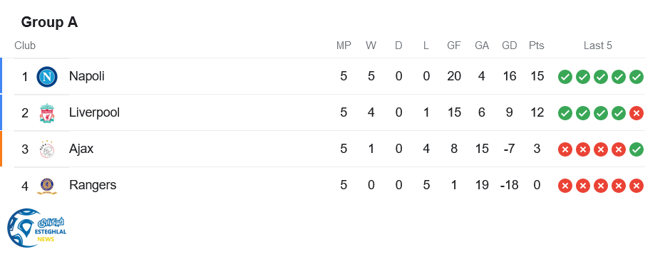 جدول رده بندی