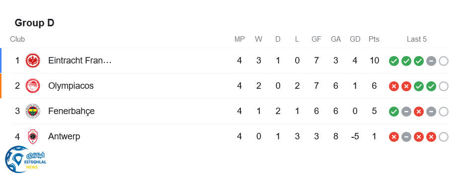 جدول رده بندی