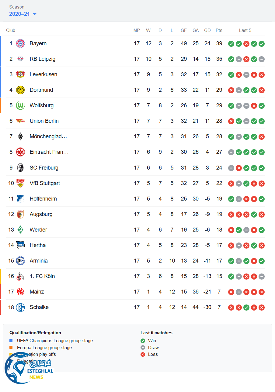 جدول رده بندی