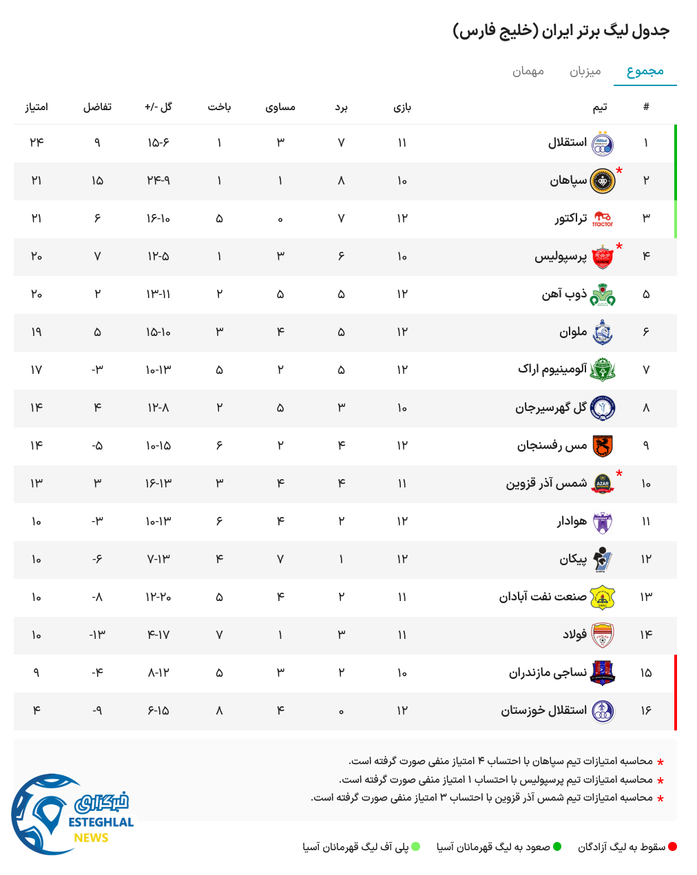 جدول رده بندی