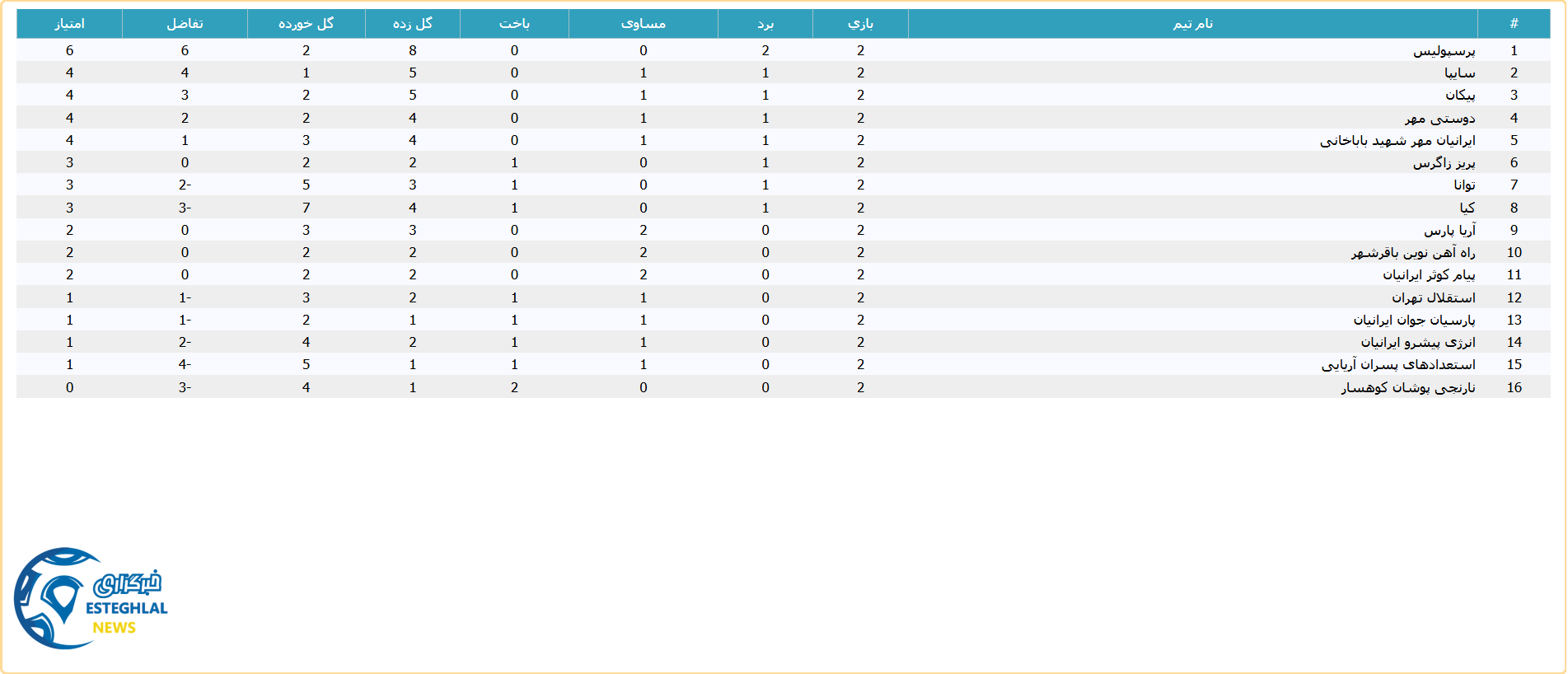 جدول رده بندی لیگ برتر نوجوانان