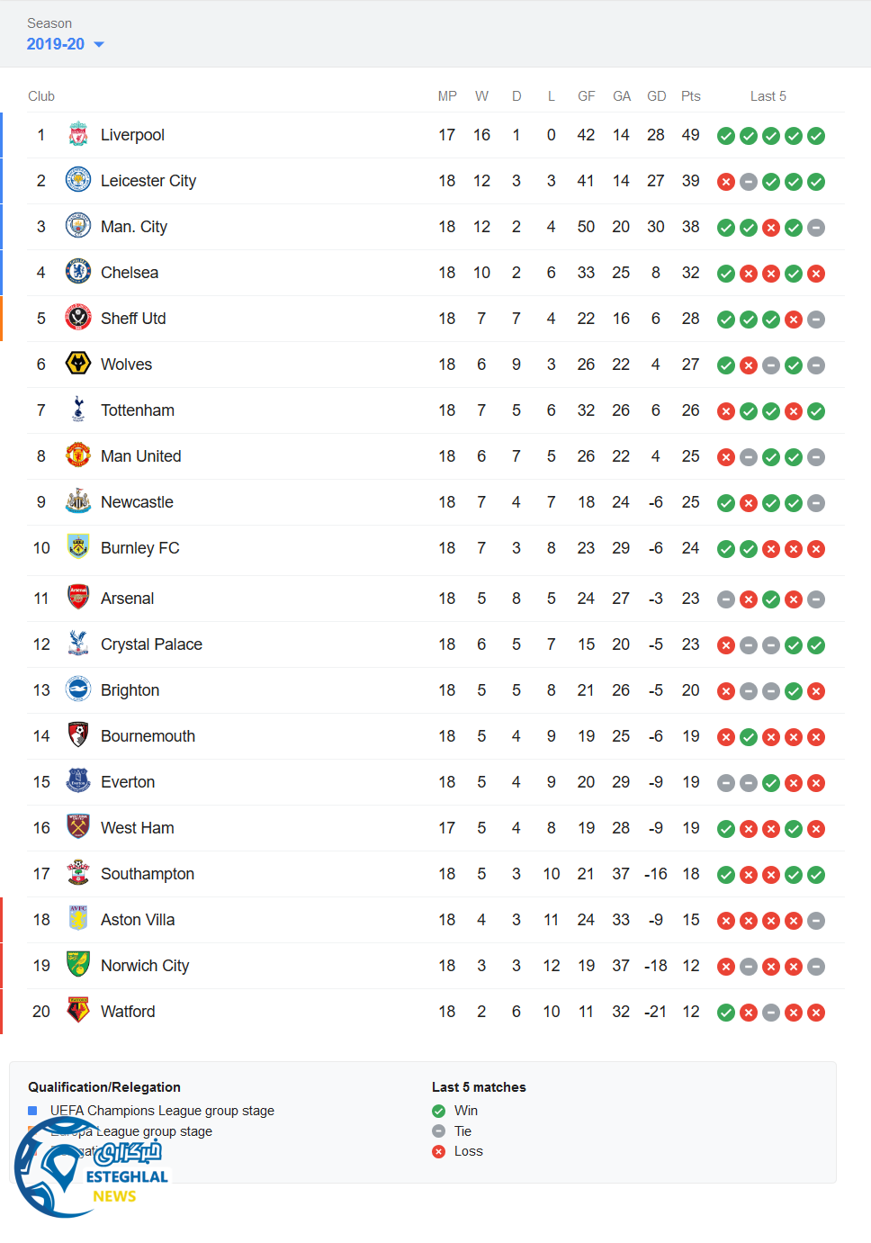 جدول رده بندی