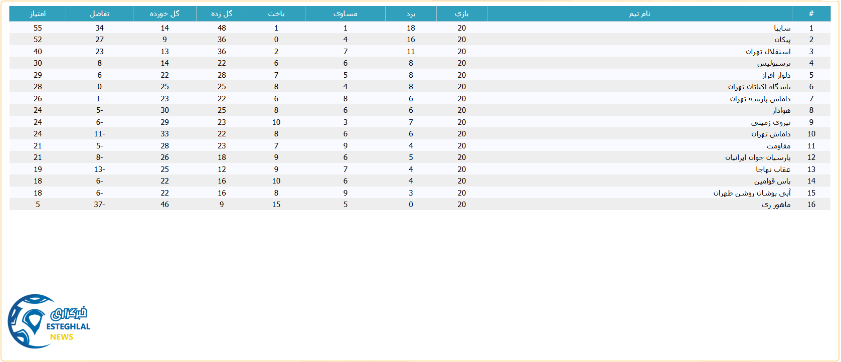 جدول رده بندی لیگ برتر امید