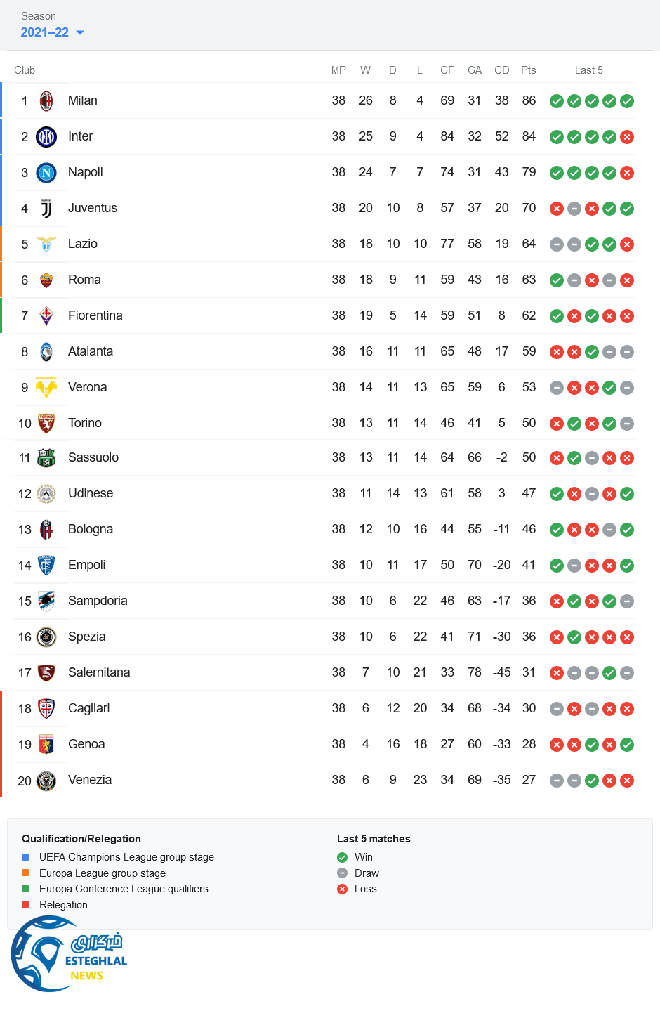 جدول رده بندی
