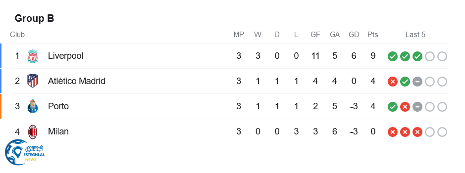 جدول رده بندی