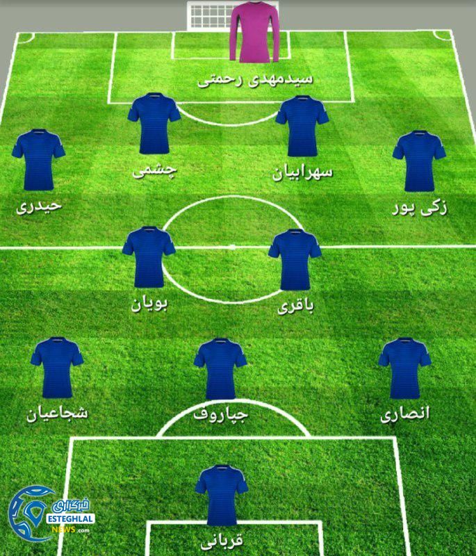 شماتیک ترکیب استقلال مقابل نفت تهران