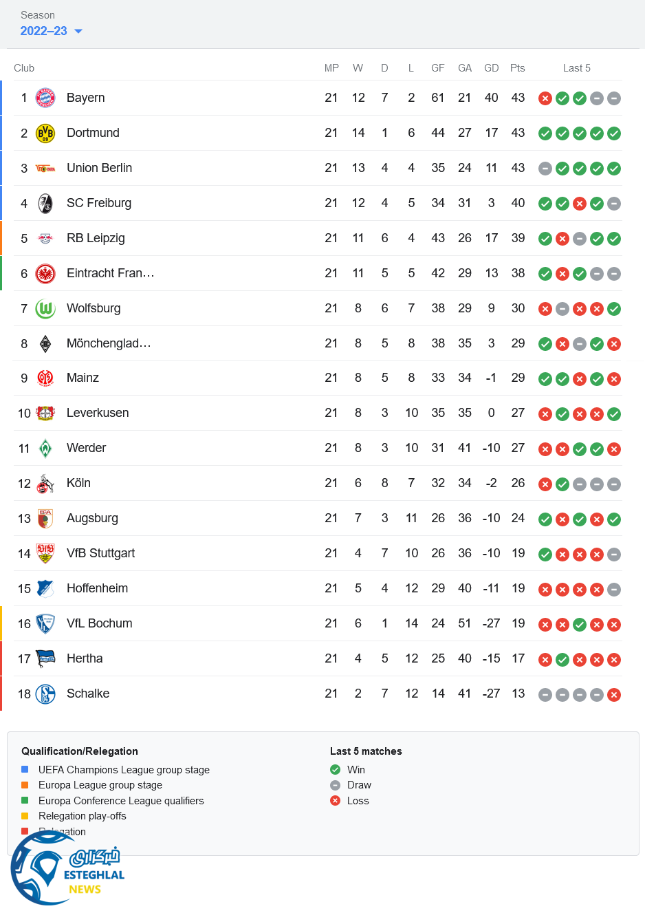 جدول رده بندی بوندسلیگا آلمان