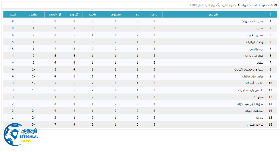 جدول رده بندی لیگ برتر امید