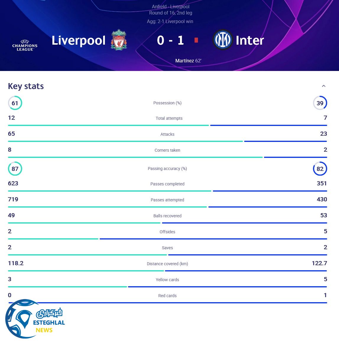 لیورپول 0-1 اینترمیلان