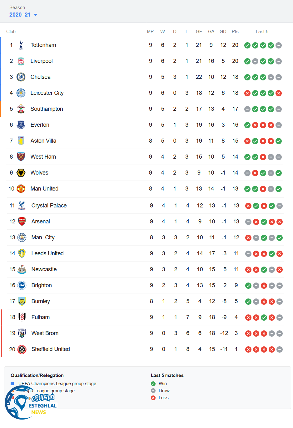 جدول رده بندی