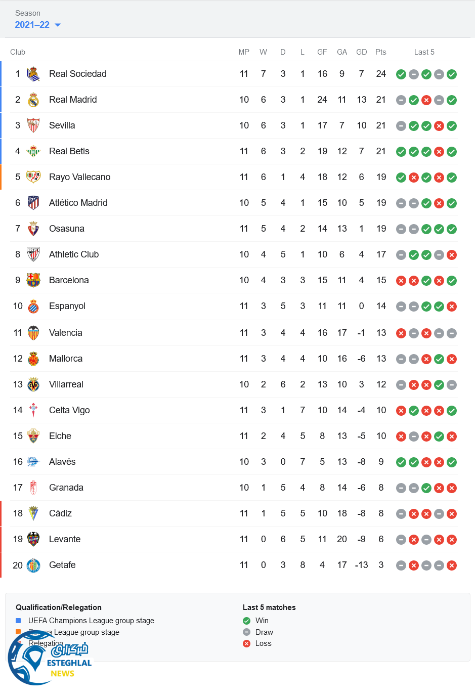 لالیگا اسپانیا