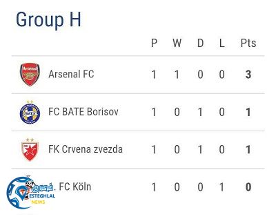 جدول رده بندی گروه H