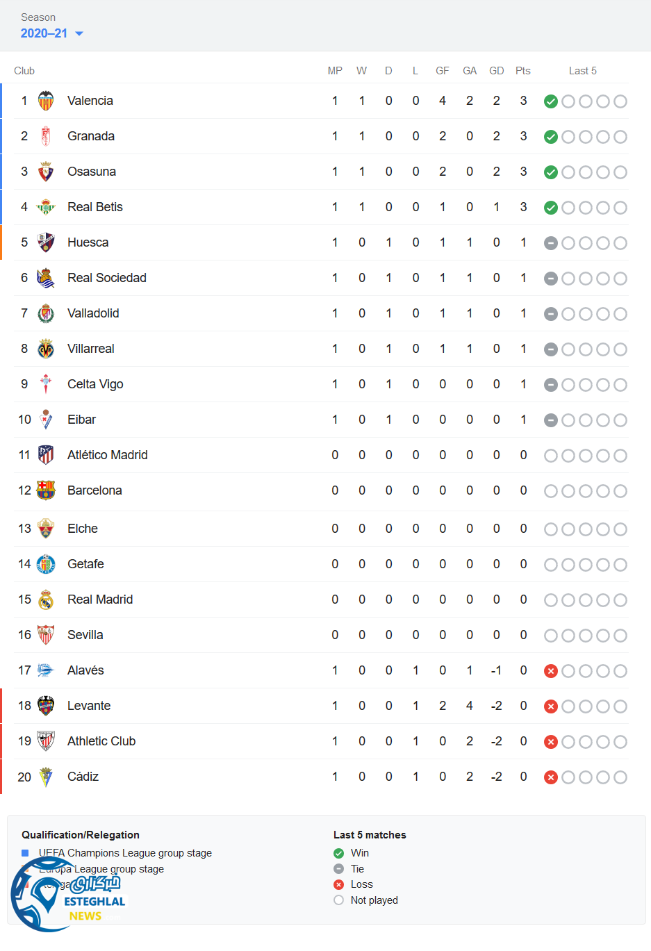 جدول رده بندی