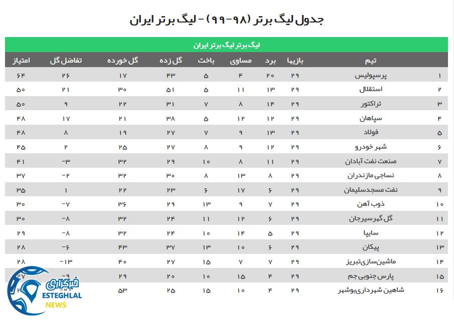 جدول رده بندی