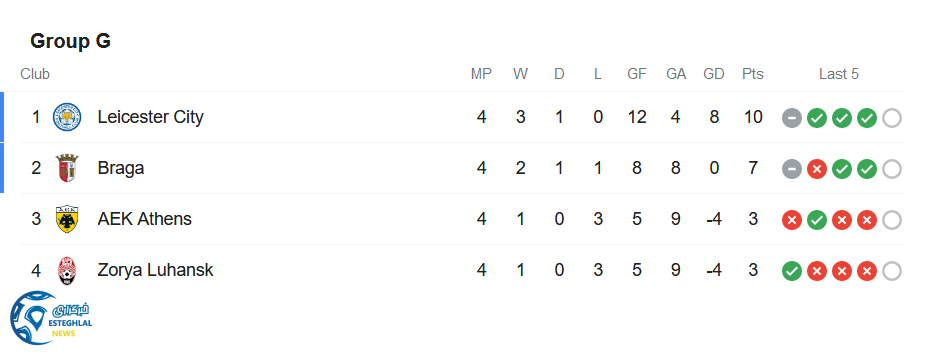 جدول رده بندی