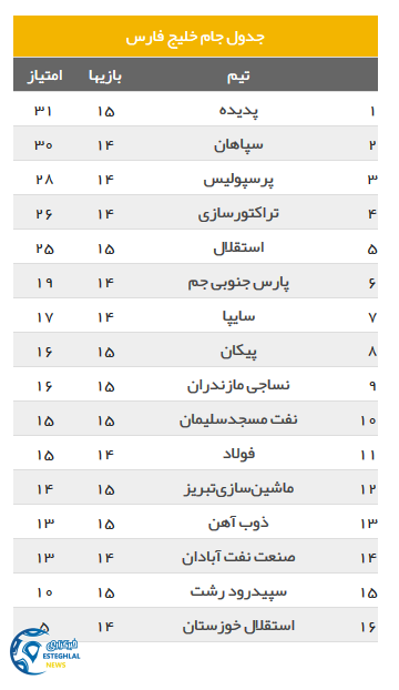 جدول رده بندی لیگ برتر
