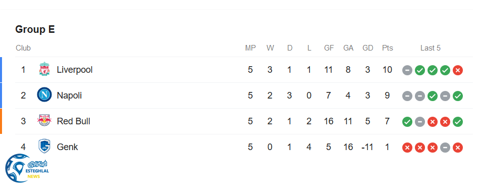 جدول رده بندی