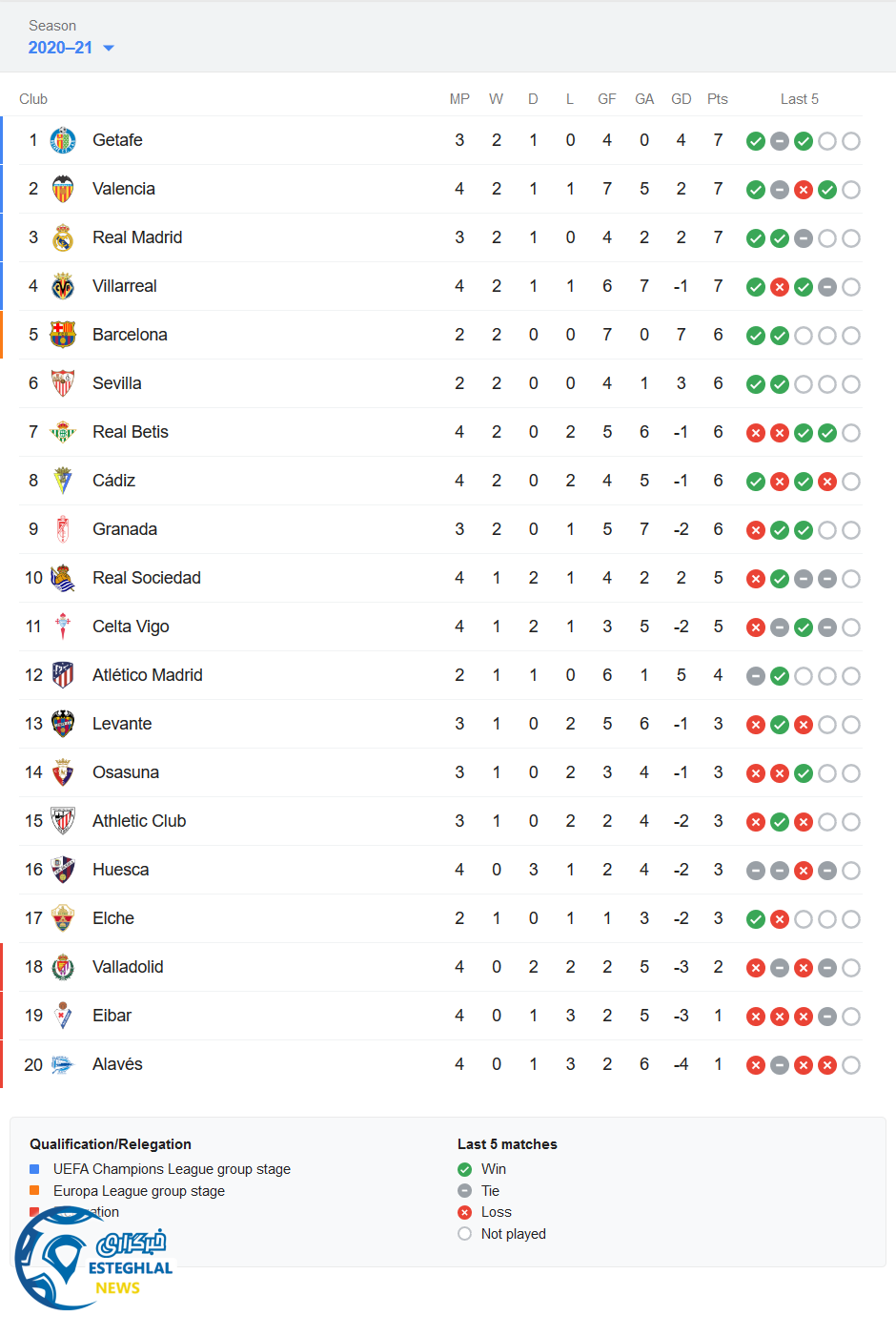 جدول رده بندی